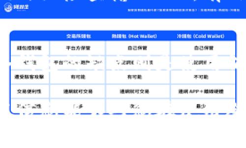 baioti冷钱包转账手续费详解与应用指南/baioti
冷钱包, 数字货币, 转账手续费, 加密货币, 安全转账/guanjianci

在当今数字货币交易的浪潮中，冷钱包作为一种广受欢迎的存储方式因其高安全性而备受投资者青睐。然而，很多用户尤其是新手在使用冷钱包进行转账时，都会有一个疑问：冷钱包转账需要手续费吗？接下来，我们将深入探讨这个问题，并提供详细的指南，帮助您更好地理解冷钱包的使用及其相关费用。

什么是冷钱包？
冷钱包是指一种离线存储数字资产的方式，通常指不直接连接到互联网的设备，如硬件钱包、纸钱包等。这种存储方式有着极高的安全性，因为它能有效防止黑客攻击和网络窃取。在使用冷钱包进行数字货币交易时，用户需要亲自操作并将资产从冷钱包中转移到账户中，再通过热钱包进行具体的交易。因此，冷钱包更适合长期存储，而不是频繁交易。

冷钱包转账的手续费构成
冷钱包本身不会收取转账手续费，但这并不意味着在使用冷钱包进行转账时没有任何费用。手续费的产生主要来源于以下几个方面：首先，转账过程中涉及到的区块链网络的手续费，即矿工费。每次用户发起交易时，网络会收取一定的手续费，受网络繁忙程度和交易复杂性等因素影响。其次，某些冷钱包服务提供商可能会针对转账服务收取额外费用。了解这两个方面，对于用户在使用冷钱包时的成本控制非常重要。

冷钱包转账手续费的影响因素
转账手续费通常受多种因素影响，其中最主要的因素包括：
ul
    listrong网络拥堵状况：/strong区块链网络在高峰期会出现拥堵，导致手续费上升。/li
    listrong交易优先级：/strong用户可以选择付出更多的手续费以加快交易确认速度。/li
    listrong交易大小：/strong数据包的大小会对手续费的高低有直接影响。/li
/ul
了解这些因素后，用户可以根据实际情况选择合适的时机进行转账，以降低手续费支出。

如何降低冷钱包转账的手续费
降低冷钱包转账手续费的途径有以下几种：
ul
    listrong选择适当的时间：/strong避开网络高峰期，如节假日或大型市场事件，可以显著降低手续费。/li
    listrong交易数据：/strong尽量减少每笔交易包含的信息量，比如合并多个小额转账。/li
    listrong使用手续费预测工具：/strong一些在线工具可以帮您预测最佳的手续费，从而选择最佳的时机发起交易。/li
/ul
通过以上方法，用户不仅可以有效地控制费用支出，还可以提高交易的效率。

冷钱包与热钱包的比较
为了更好地理解冷钱包与转账手续费的问题，我们有必要比较冷钱包与热钱包的异同。
ul
    listrong安全性：/strong冷钱包由于不连接互联网，安全性高；热钱包则因连接网络易受到攻击。/li
    listrong使用频率：/strong冷钱包适合长期存储，而热钱包则更适合频繁交易。/li
    listrong手续费：/strong冷钱包转账通常涉及网络手续费，而热钱包的费用结构可能因交易平台而异。/li
/ul
从比较中我们可以得出，冷钱包更适合那些注重资产安全和长线投资的用户，而热钱包则适合日常交易和流动性需求高的用户。在选择使用哪种钱包时，应根据个人的需求和交易方式做出合理选择。

常见关注冷钱包转账手续费的问题
在使用冷钱包时，用户往往会有以下几个相关问题：

1. 冷钱包的手续费是如何计算的？
冷钱包本身不收取手续费，主要费用来自于区块链网络的交易手续费。该手续费由矿工设置，取决于网络的拥堵情况和每笔交易的复杂性。具体来说，用户发起转账时需要指定一个手续费金额，越高的手续费通常意味着越快的交易确认速度。为了符合个人的需求，用户可以通过一些第三方工具来估计合适的手续费，以达到效率与成本的平衡。

2. 冷钱包和热钱包的手续费有什么不同？
冷钱包与热钱包的手续费主要体现在其收费结构上。冷钱包的手续费往往是基于区块链的网络费用，用户在发送资产时必须支付。而热钱包提供的交易服务可能会含有额外的服务费。此外，热钱包通常有更为复杂的费用结构，在某些情况下，热钱包提供商可能会收取交易佣金。而冷钱包则主要依赖用户的自主控制，费用透明且可以自行选择。

3. 冷钱包转账时手续费会浮动吗？
是的，冷钱包转账时手续费是会浮动的。手续费的浮动受多种因素影响，主要包括网络的拥堵程度，例如在高峰期，许多用户同时进行交易，矿工可能会提升手续费以优先处理交易。此外，交易的数据大小也会影响手续费。为了避免高昂的手续费，用户可以选择在网络相对冷清的时段进行转账，以获取更低的手续费。

4. 如何选择合适的手续费进行转账？
选择合适的手续费进行转账需要综合考虑多个因素。首先，要根据当前的网络拥堵情况来判断手续费的合理性。其次，用户可以使用一些手续费计算工具来预测最佳手续费，以确保在尽量降低成本的同时，能够快速确认交易。最重要的是，用户应根据自身的交易紧急程度来设定合理的手续费，如果不急于转账，可以选择合适的低手续费。但如果急需到账，就必须适当提高手续费以确保交易迅速完成。

5. 冷钱包转账失败的原因是什么？
冷钱包转账失败的原因可能有多种，例如手续费设置过低导致交易未被矿工验证，或者目标地址错误等。此外，网络拥堵或技术故障也可能导致转账失败。为了避免转账失败，用户在发起转账前应该仔细检查输入的所有信息，确保手续费至少符合当前网络条件，必要时可以联系冷钱包的客服获取帮助，确保交易的顺利进行。

6. 使用冷钱包进行转账的优缺点有哪些？
使用冷钱包进行转账的优点主要体现在安全性和对用户资产的控制上，因其离线存储使得黑客攻击较为困难，从而能更好地保护用户资产。同时，冷钱包还能帮助用户精确控制手续费。相较之下，冷钱包的缺点则是使用稍显复杂，用户需要了解操作流程，并且转账到达时效可能较长。总之，冷钱包适合作为长期投资工具，或对安全性有高要求的用户，但如果频繁交易或对时效要求较高，热钱包更为合适。

总之，冷钱包作为一种安全有效的数字资产存储方式，在进行转账时需要用户注意手续费的问题。通过了解相关知识，合理选择手续费和转账时机，可以极大提高转账效率及降低相关成本。希望上述信息能够对您在使用冷钱包转帐时有所帮助！