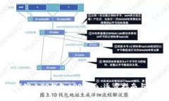 如何缩小TP钱包APP界面：逐步指南与技巧