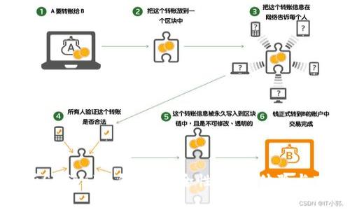 全面解析Safpal冷钱包：安全性、使用体验与市场前景