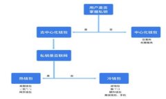 : g积分冷钱包忘记密码如何解锁的方法与技巧