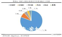全面解析雷达冷钱包：安全、安全性与使用指南