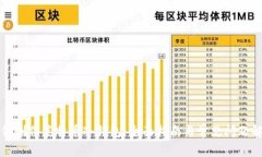 如何制作莱特币冷钱包：全面指南与常见问题解