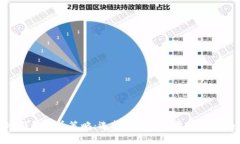 冷钱包提币策略：选择通道的重要性与影响