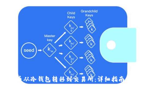 如何将比特币从冷钱包转移到交易所：详细指南与常见问题解答