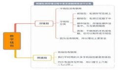 TP钱包粘贴板访问授权指南：提升安全性和便利性