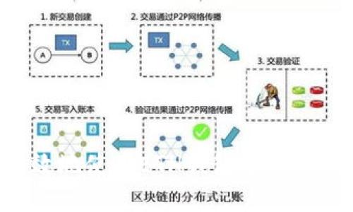 如何安全高效地使用ETH钱包进行转账：详尽指南