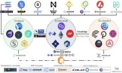 全面了解数字货币的世界：资讯、趋势与投资策