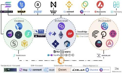 全面了解数字货币的世界：资讯、趋势与投资策略
