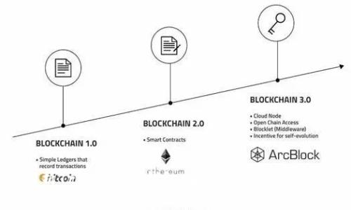 全面解析Triangle冷钱包：安全性、设置与使用指南