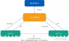 TP钱包面部识别：开启数字资产安全的新篇章