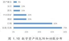 TP钱包代币审核速度解析：助您高效管理数字资产