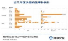 如何快速安全地登录TP钱包，确保您的数字资产安