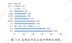 TP钱包是当前流行的数字货币钱包之一，其便利的