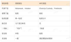 TP钱包Pro：降低矿工费的最佳策略与用户收益分析