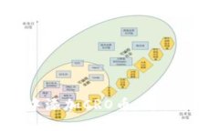 如何在TP钱包中添加CRO币：详细指南与实用技巧