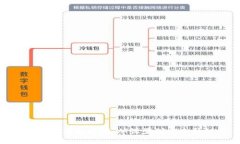 详解TP钱包HD的修改步骤：从设置到安全升级，一