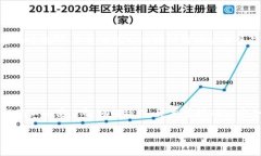 退出TP钱包登录的步骤详解与注意事项TP钱包, 退