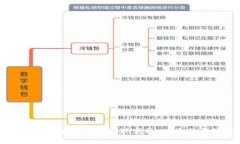 如何通过TP钱包链接薄饼实现高效、安全的数字资