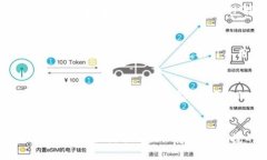   如何高效提交TP钱包收录申请，实现收益增长