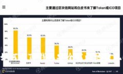 bialti如何在TP钱包安全高效地提现ETHB1