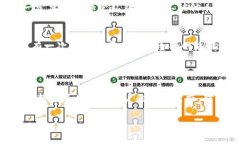 在区块链和加密货币的领域中，“钱包私钥导入