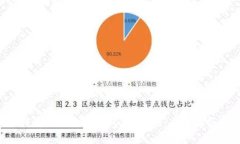 t p钱包如何解决无法转账DOT的问题：全面解析与