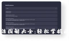 比特派钱包使用方法图解大全：轻松掌握区块链