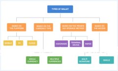 如何通过网址轻松访问Coinbase：完整指南