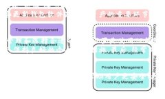 关于TP钱包的安全性分析：您应该了解的四个关键