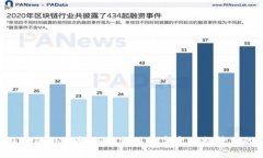 TokenPocket的TMD币：如何利用数字资产提升你的投资
