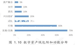   如何在TP钱包中设置人民币单位以方便管理资产