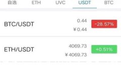 TP钱包中BTC钱包转账网络解析：高效、安全的数字