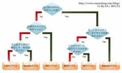  全面掌握TP钱包收取USDT的详细教程，轻松管理数