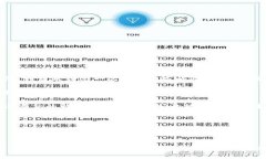 在数字货币和区块链技术普及的今天，钱包收款