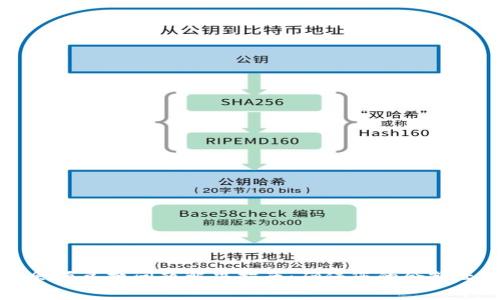 TP钱包余额兑换问题解决指南：确保您的余额正常显示